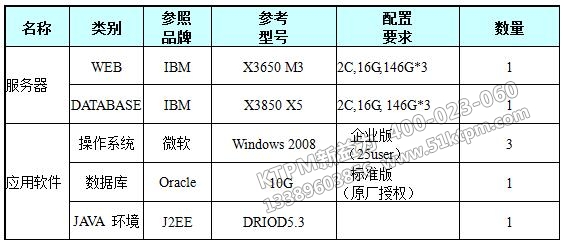 運行環(huán)境配置建議方案