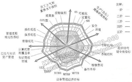 精細化管理體系建立