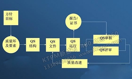 質量體系文件流程