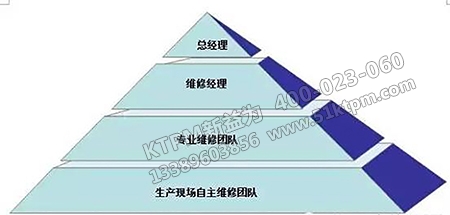 企業(yè)維修組織文化