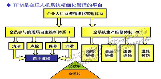 設備管理方法