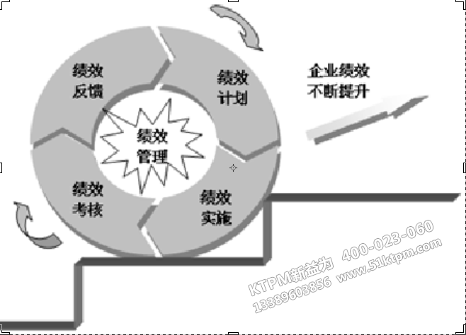 班組績效管理機制