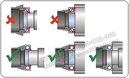 進(jìn)口軸承正確安裝