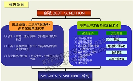 TPM關(guān)于項目知識