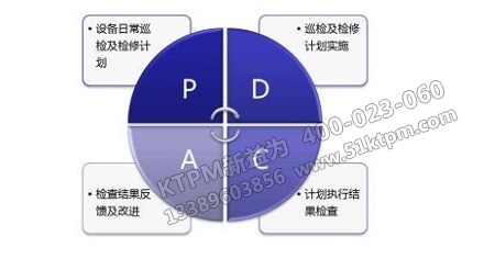 點檢實績分析