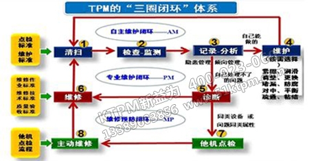 設(shè)備利用率