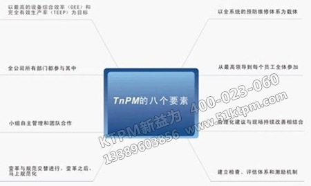 TnPM管理體系