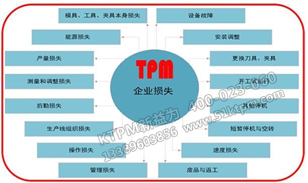 TPM的九大活動