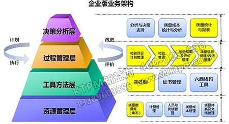 造船質(zhì)量信息管理