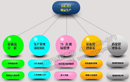 設備技術管理