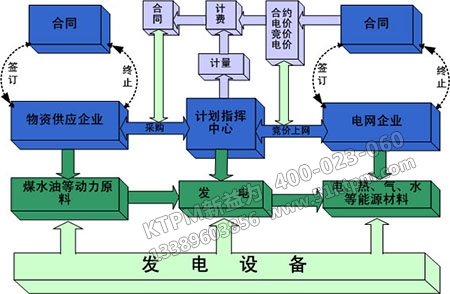 信息化備件管理