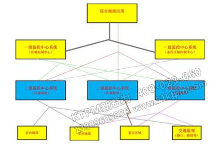 設(shè)備分級(jí)管理