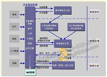 設(shè)備前期管理