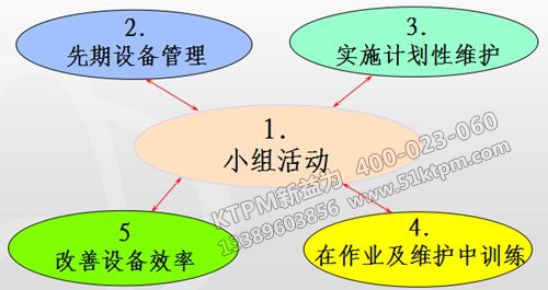 TPM項(xiàng)目管理