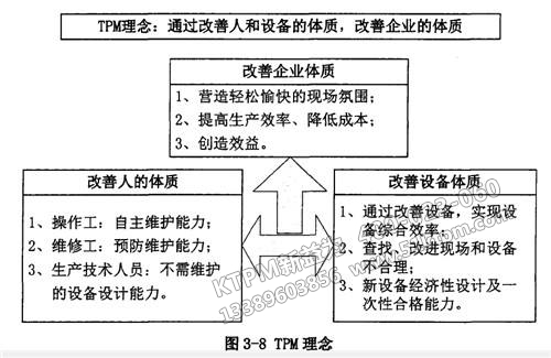 TPM管理理念