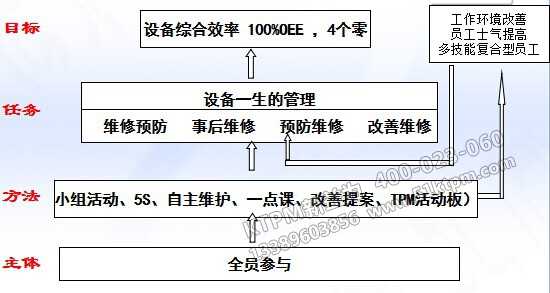 淺談對現(xiàn)代TPM設(shè)備管理認(rèn)識