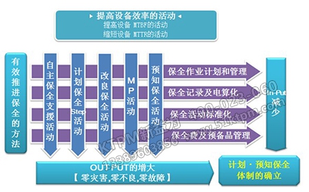 TPM設備管理點檢制