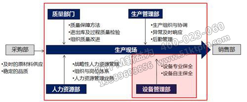 TPM管理模式