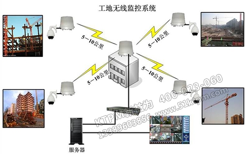 施工企業(yè)設備管理