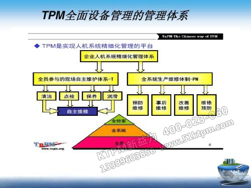 TPM設(shè)備管理制度