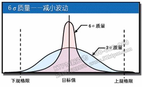 TPM設備管理其它關鍵點