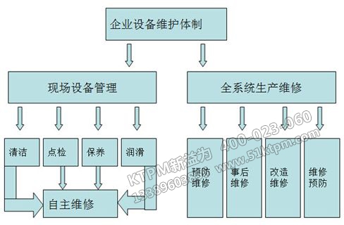 TPM設備成本管理分析