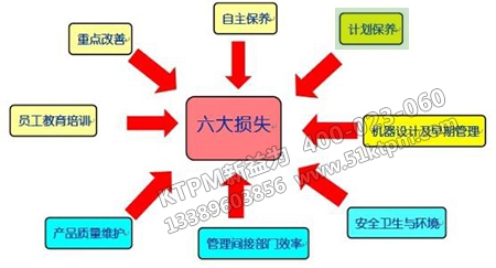 TPM之計劃保全