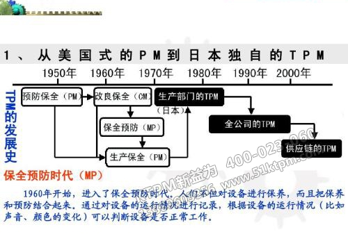 TPM預(yù)防保養(yǎng)時(shí)代