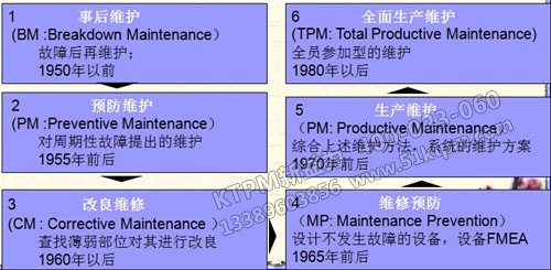 TPM基礎(chǔ)知識(shí)