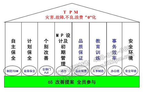 TPM如何強(qiáng)化設(shè)備管理