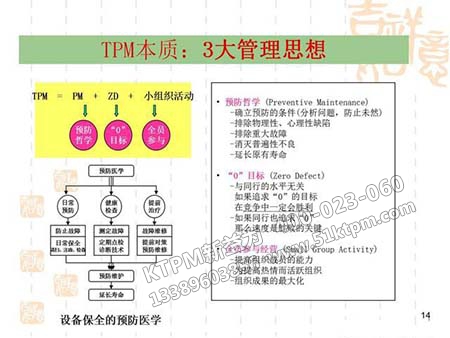 設(shè)備管理本質(zhì)