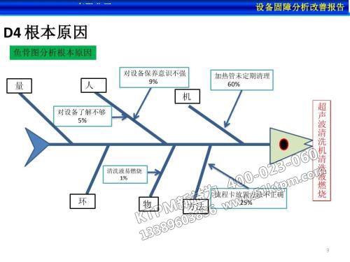 設備故障分析