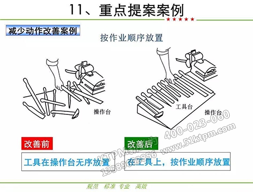 TPM提案活動(dòng)案例