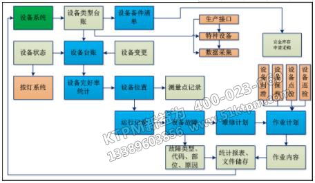 企業(yè)TPM設(shè)備管理15個(gè)絕招