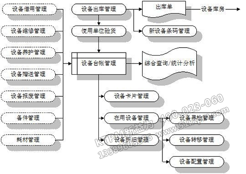 設(shè)備臺帳管理系統(tǒng)