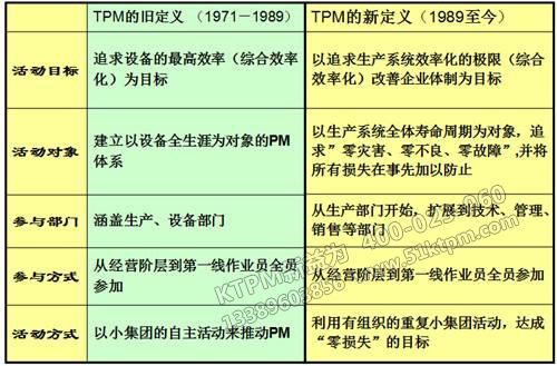 TPM的定義