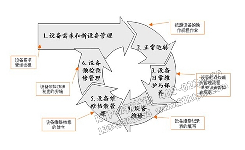 TPM設(shè)備管理體系