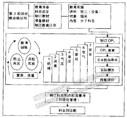 TPM設(shè)備管理點(diǎn)檢制