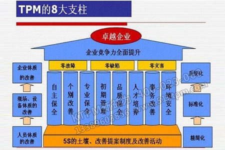 卓越企業(yè)協(xié)同推進5S管理與TPM