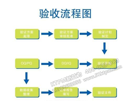 TPM設(shè)備驗(yàn)收流程