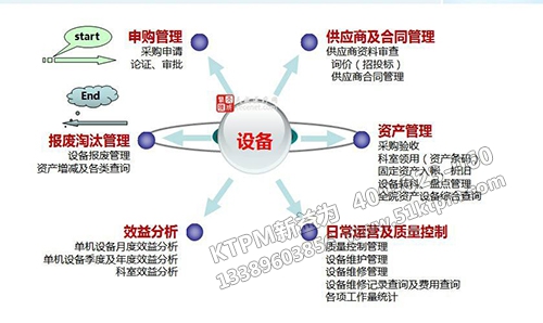 設(shè)備采購(gòu)管理