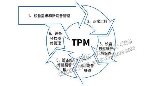 TPM全員設(shè)備管理