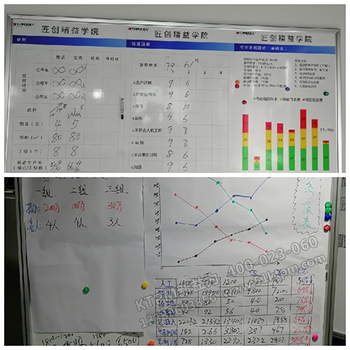 改善各階段過程數(shù)據(jù)統(tǒng)計(jì)分析