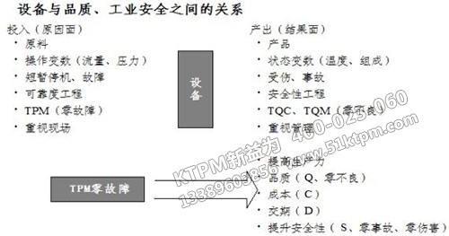 TPM管理與安全管理