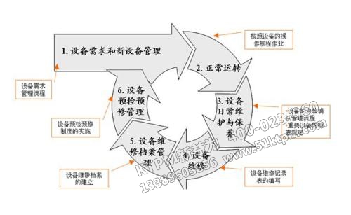 TPM設備管理