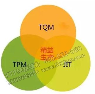 TPM與TQM、JIT的關(guān)系