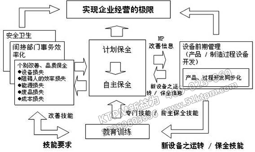 TPM與6S管理