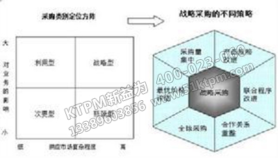 節(jié)約設備采購成本的方法