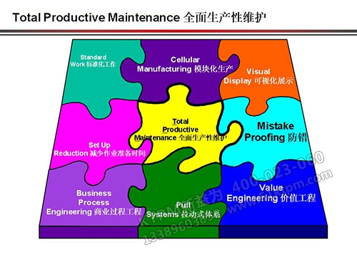 TPM全面生產(chǎn)性維護