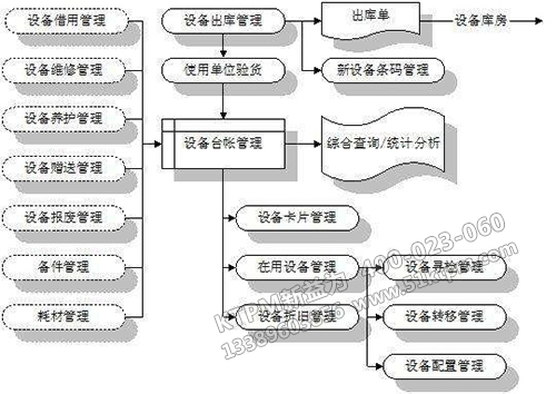 設(shè)備臺帳管理系統(tǒng)的架構(gòu)圖